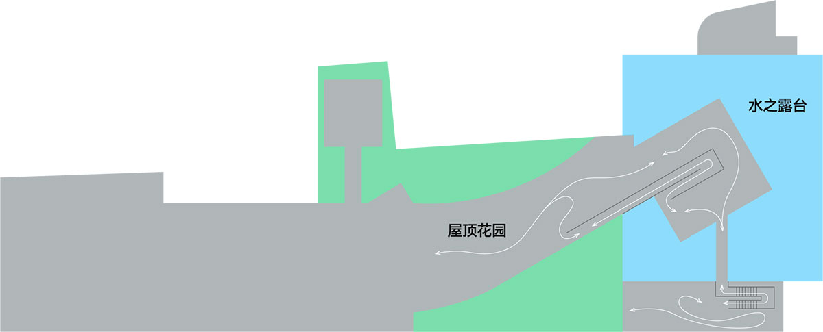 回游平面图