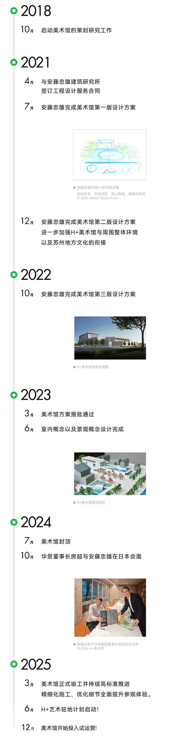 H+大事记时间线